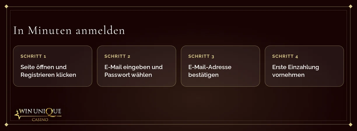 Erstellen Sie Ihr Konto
